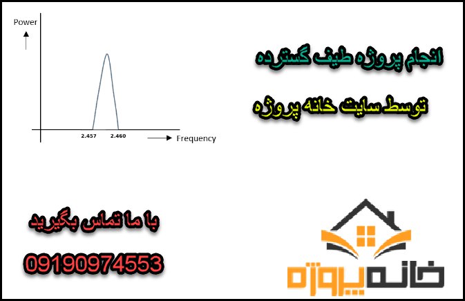 انجام پروژه فیلترهای وفقی